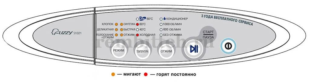 Инструкция К Стиральной Машине Samsung Wf6450s7w